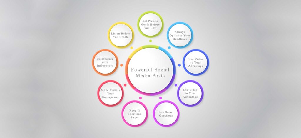 Powerful Social Media Posts 
