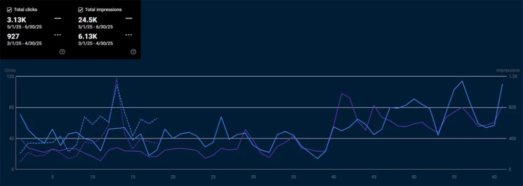 GFS SEO search console