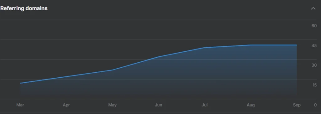Myticos Refering domains