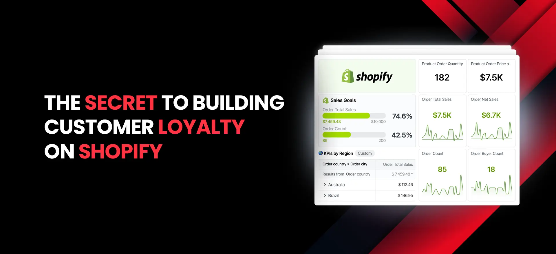 Building Customer Loyalty on Shopify